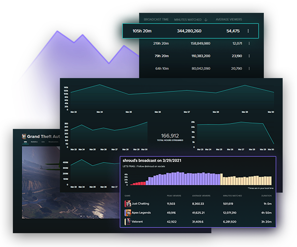 Influencer & Game Profiles