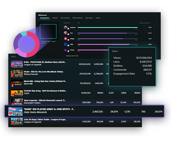 Streamlined Reporting